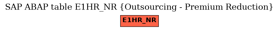 E-R Diagram for table E1HR_NR (Outsourcing - Premium Reduction)