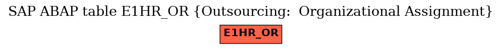 E-R Diagram for table E1HR_OR (Outsourcing:  Organizational Assignment)