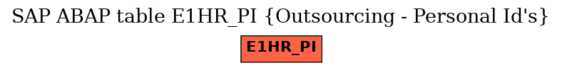 E-R Diagram for table E1HR_PI (Outsourcing - Personal Id's)