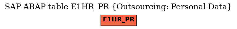 E-R Diagram for table E1HR_PR (Outsourcing: Personal Data)