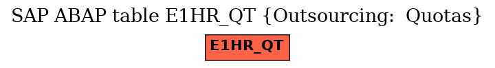 E-R Diagram for table E1HR_QT (Outsourcing:  Quotas)