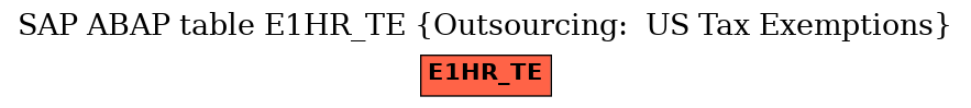 E-R Diagram for table E1HR_TE (Outsourcing:  US Tax Exemptions)