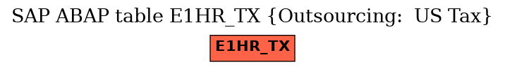 E-R Diagram for table E1HR_TX (Outsourcing:  US Tax)