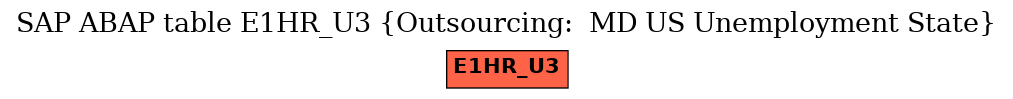 E-R Diagram for table E1HR_U3 (Outsourcing:  MD US Unemployment State)