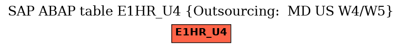 E-R Diagram for table E1HR_U4 (Outsourcing:  MD US W4/W5)