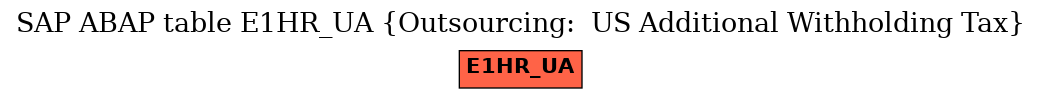 E-R Diagram for table E1HR_UA (Outsourcing:  US Additional Withholding Tax)