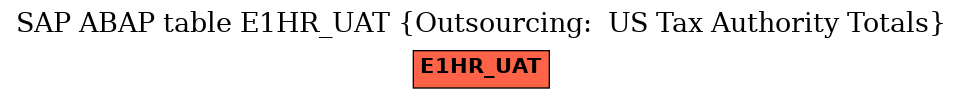E-R Diagram for table E1HR_UAT (Outsourcing:  US Tax Authority Totals)