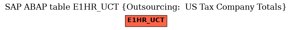 E-R Diagram for table E1HR_UCT (Outsourcing:  US Tax Company Totals)