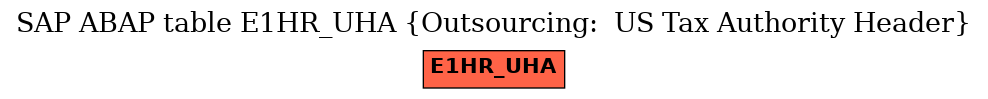 E-R Diagram for table E1HR_UHA (Outsourcing:  US Tax Authority Header)