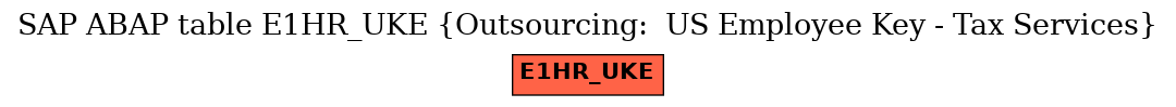 E-R Diagram for table E1HR_UKE (Outsourcing:  US Employee Key - Tax Services)