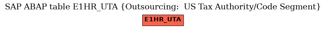 E-R Diagram for table E1HR_UTA (Outsourcing:  US Tax Authority/Code Segment)