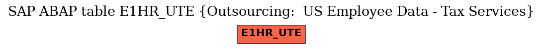 E-R Diagram for table E1HR_UTE (Outsourcing:  US Employee Data - Tax Services)