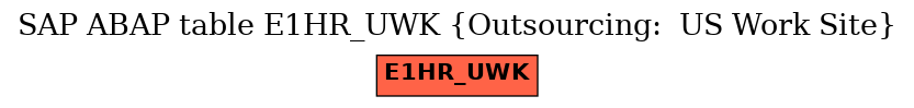 E-R Diagram for table E1HR_UWK (Outsourcing:  US Work Site)