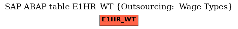 E-R Diagram for table E1HR_WT (Outsourcing:  Wage Types)