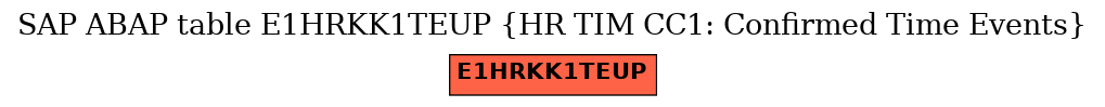 E-R Diagram for table E1HRKK1TEUP (HR TIM CC1: Confirmed Time Events)