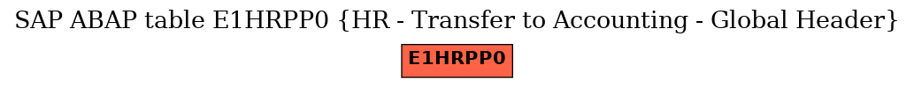 E-R Diagram for table E1HRPP0 (HR - Transfer to Accounting - Global Header)