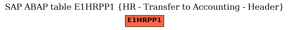 E-R Diagram for table E1HRPP1 (HR - Transfer to Accounting - Header)