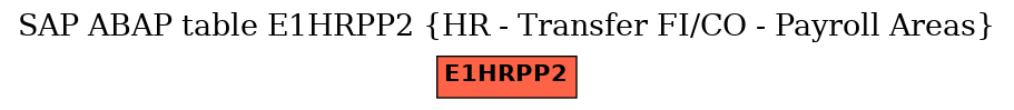 E-R Diagram for table E1HRPP2 (HR - Transfer FI/CO - Payroll Areas)