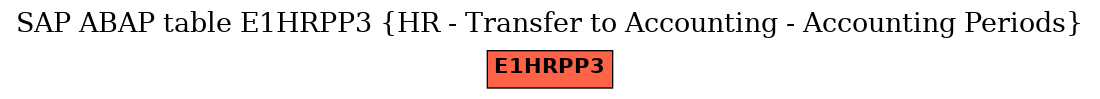 E-R Diagram for table E1HRPP3 (HR - Transfer to Accounting - Accounting Periods)