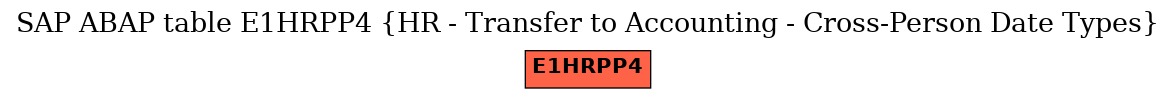 E-R Diagram for table E1HRPP4 (HR - Transfer to Accounting - Cross-Person Date Types)