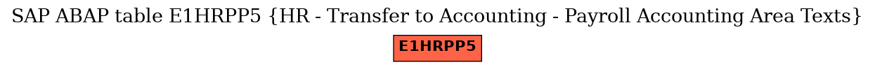 E-R Diagram for table E1HRPP5 (HR - Transfer to Accounting - Payroll Accounting Area Texts)