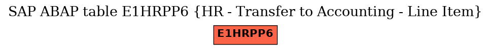 E-R Diagram for table E1HRPP6 (HR - Transfer to Accounting - Line Item)