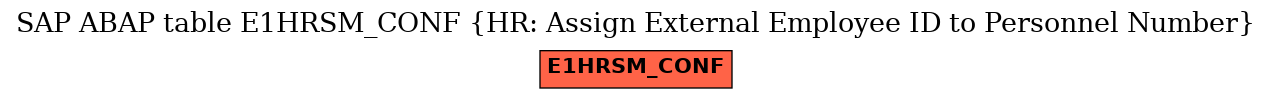 E-R Diagram for table E1HRSM_CONF (HR: Assign External Employee ID to Personnel Number)