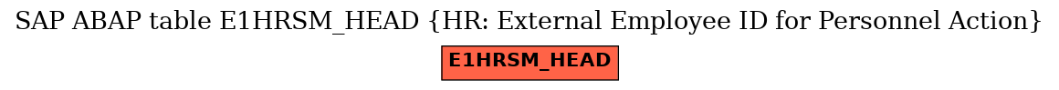 E-R Diagram for table E1HRSM_HEAD (HR: External Employee ID for Personnel Action)