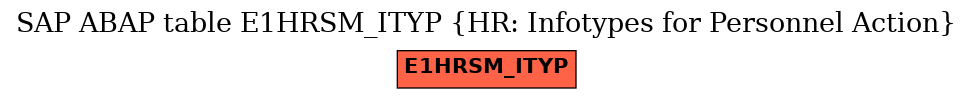 E-R Diagram for table E1HRSM_ITYP (HR: Infotypes for Personnel Action)