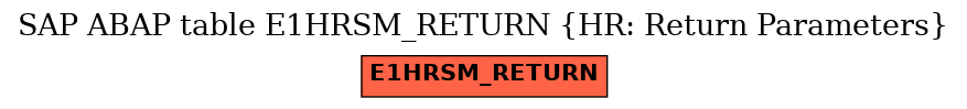 E-R Diagram for table E1HRSM_RETURN (HR: Return Parameters)