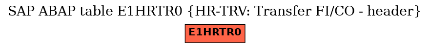 E-R Diagram for table E1HRTR0 (HR-TRV: Transfer FI/CO - header)