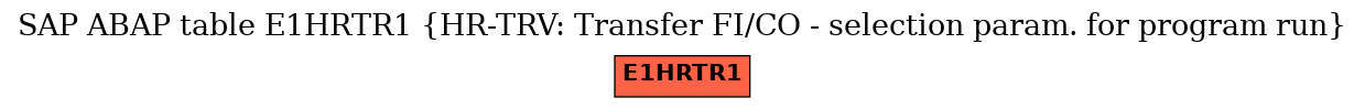 E-R Diagram for table E1HRTR1 (HR-TRV: Transfer FI/CO - selection param. for program run)