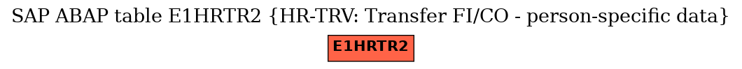 E-R Diagram for table E1HRTR2 (HR-TRV: Transfer FI/CO - person-specific data)