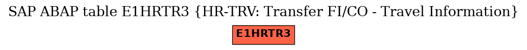 E-R Diagram for table E1HRTR3 (HR-TRV: Transfer FI/CO - Travel Information)