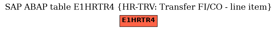 E-R Diagram for table E1HRTR4 (HR-TRV: Transfer FI/CO - line item)