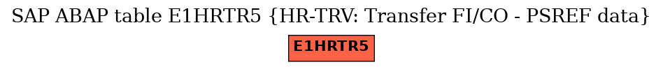 E-R Diagram for table E1HRTR5 (HR-TRV: Transfer FI/CO - PSREF data)