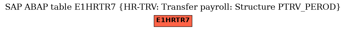 E-R Diagram for table E1HRTR7 (HR-TRV: Transfer payroll: Structure PTRV_PEROD)