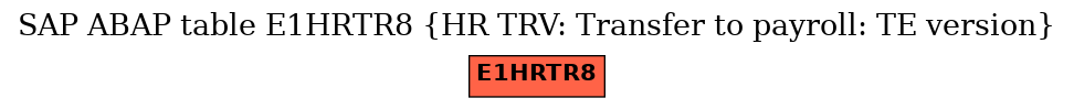 E-R Diagram for table E1HRTR8 (HR TRV: Transfer to payroll: TE version)