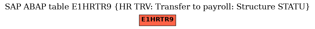 E-R Diagram for table E1HRTR9 (HR TRV: Transfer to payroll: Structure STATU)