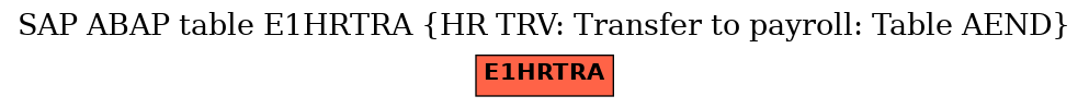 E-R Diagram for table E1HRTRA (HR TRV: Transfer to payroll: Table AEND)