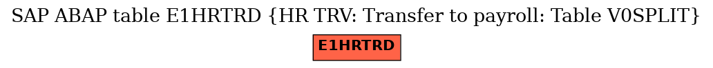E-R Diagram for table E1HRTRD (HR TRV: Transfer to payroll: Table V0SPLIT)