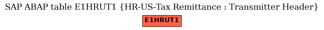 E-R Diagram for table E1HRUT1 (HR-US-Tax Remittance : Transmitter Header)