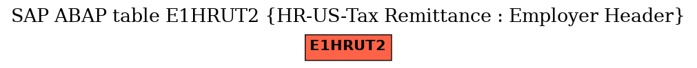 E-R Diagram for table E1HRUT2 (HR-US-Tax Remittance : Employer Header)