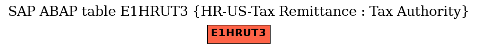 E-R Diagram for table E1HRUT3 (HR-US-Tax Remittance : Tax Authority)