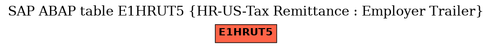 E-R Diagram for table E1HRUT5 (HR-US-Tax Remittance : Employer Trailer)