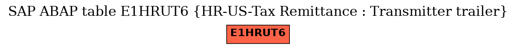 E-R Diagram for table E1HRUT6 (HR-US-Tax Remittance : Transmitter trailer)