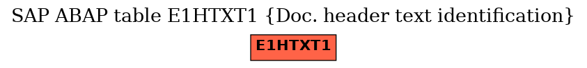 E-R Diagram for table E1HTXT1 (Doc. header text identification)