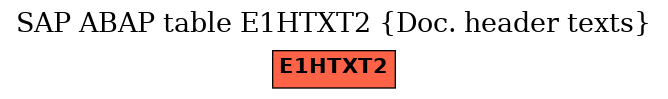 E-R Diagram for table E1HTXT2 (Doc. header texts)