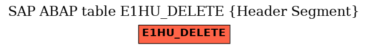 E-R Diagram for table E1HU_DELETE (Header Segment)