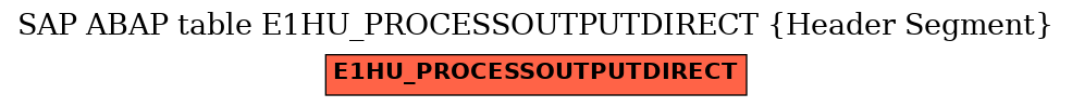 E-R Diagram for table E1HU_PROCESSOUTPUTDIRECT (Header Segment)
